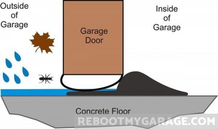 Garage door floor seal