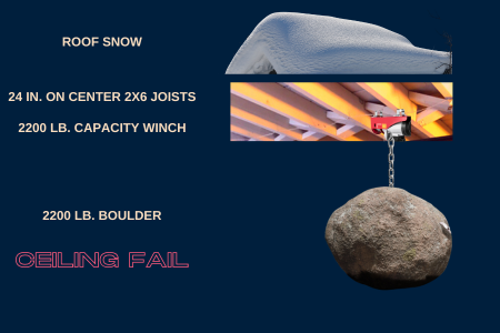 The Impact of Spacing and Snow: Why Capacity Vanishes