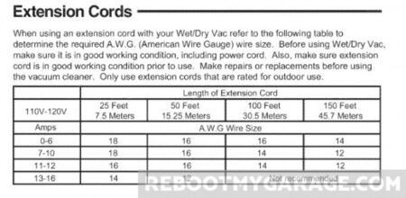 10. Is the Operator’s Manual Available Online? Here’s a Neat Trick to Help You Find It
