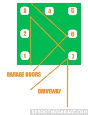 1. Hose Length: See Through Deceptive Vacuum Descriptions